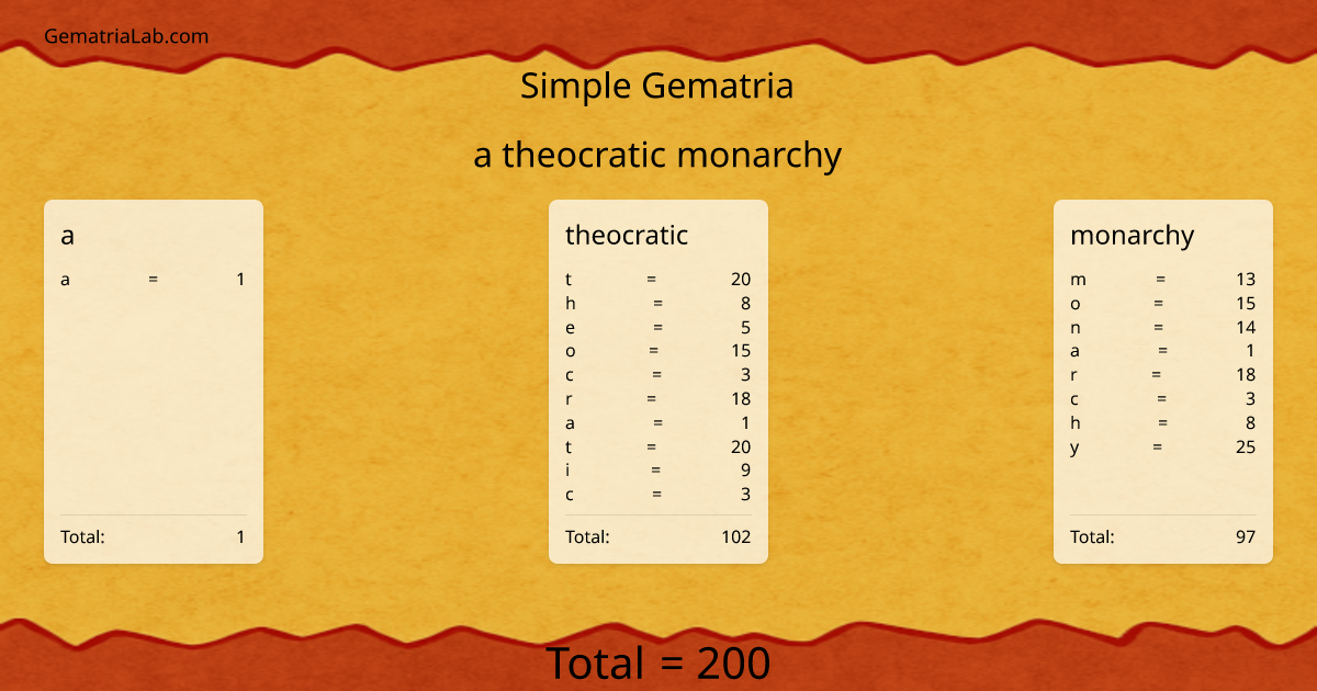 a theocratic monarchy in simple Gematria